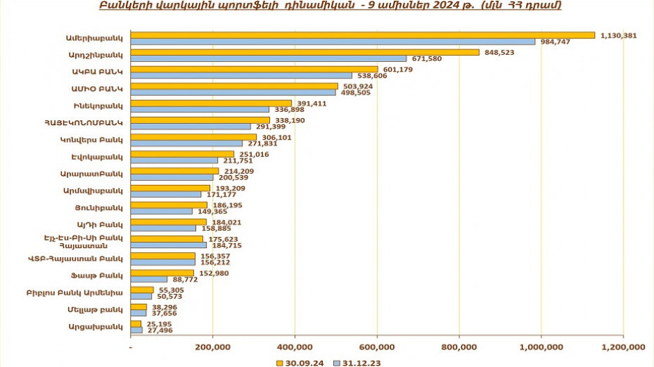  Լուսանկարը՝ RUMELS Management Solutions