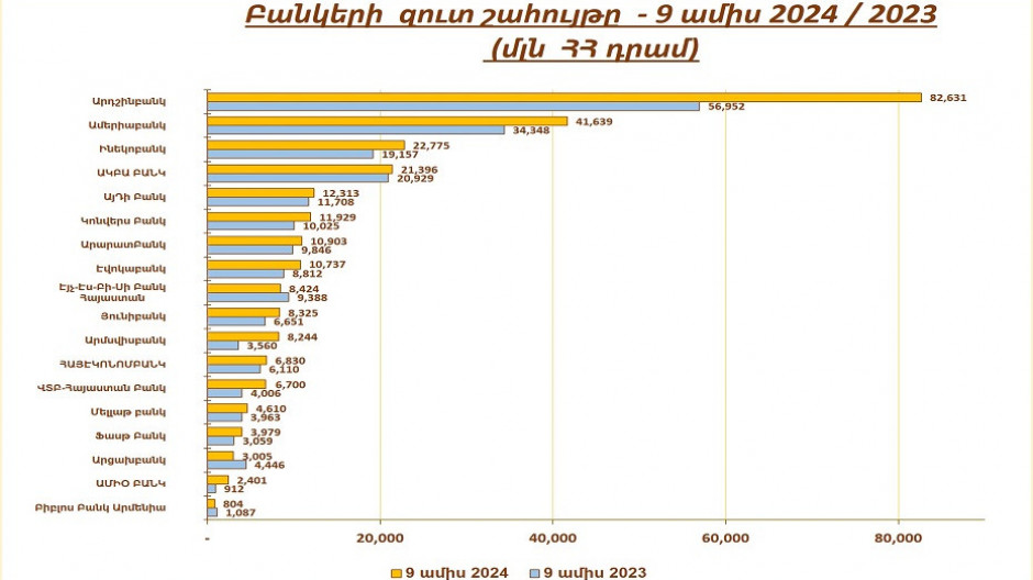  Լուսանկարը՝ RUMELS Management Solutions