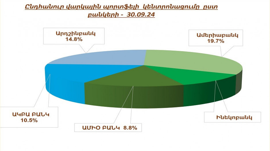  Լուսանկարը՝ RUMELS Management Solutions