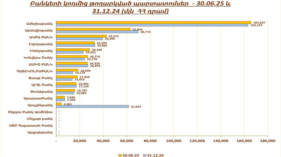  Լուսանկարը՝ RUMELS Management Solutions