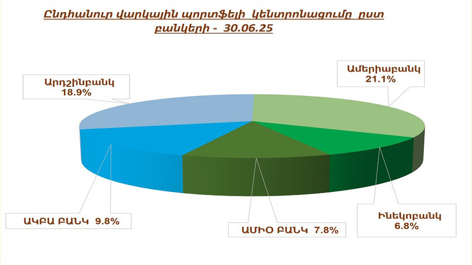  Լուսանկարը՝ RUMELS Management Solutions