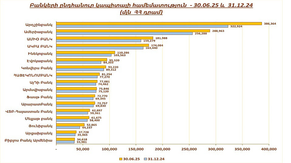  Լուսանկարը՝ RUMELS Management Solutions